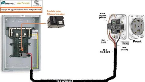 what size electrical box for dryer outlet|dryer 220 outlet 45 volts.